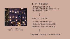 震災復興のワンルームマンションコンセプト